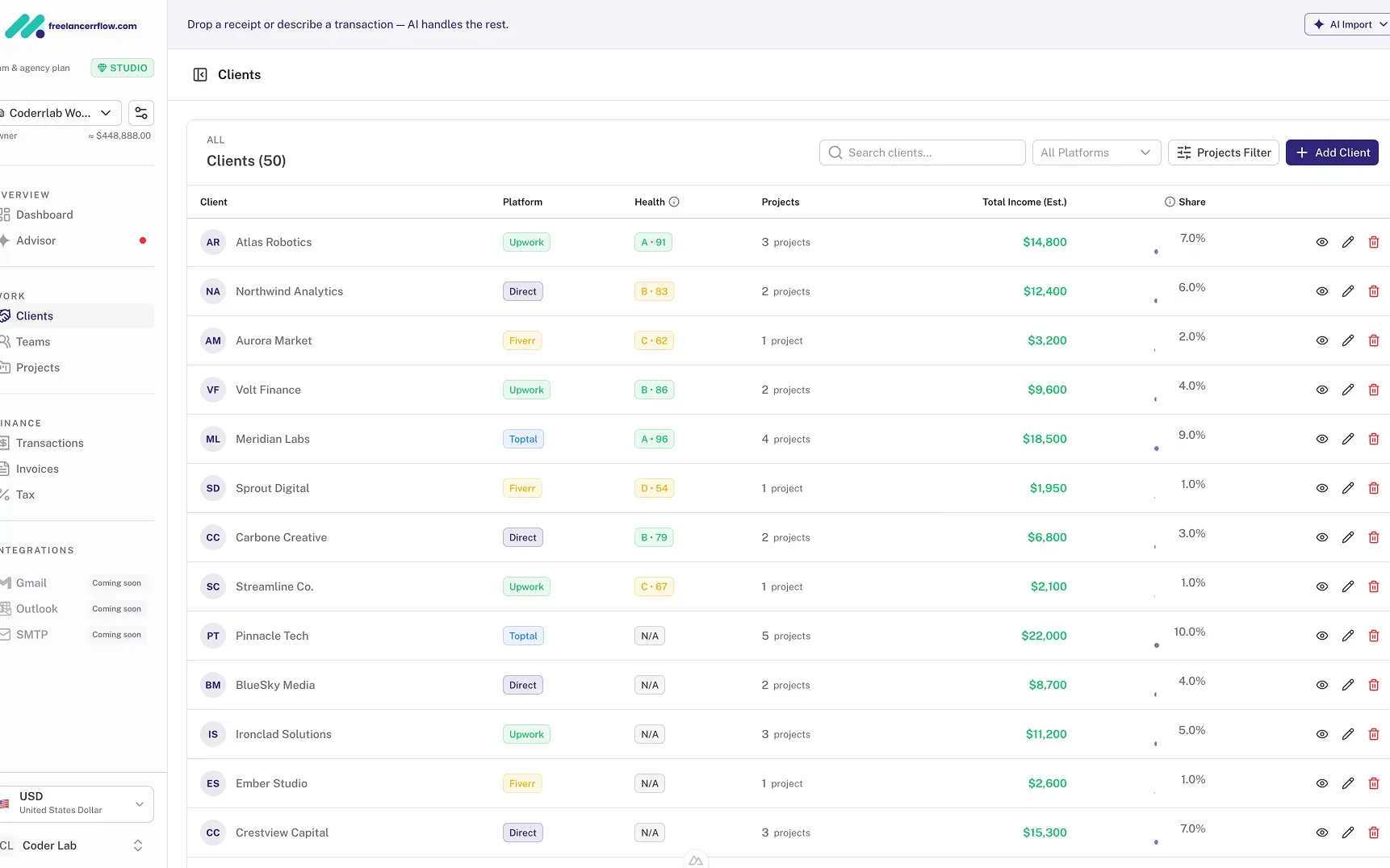 Know which clients are worth keeping screenshot